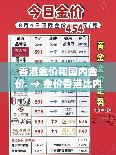 香港金价和国内金价. → 金价香港比内地便宜多少