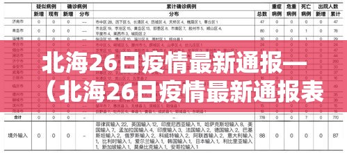 北海26日疫情最新通报—(北海26日疫情最新通报表) 北海26日疫情最新通报—(北海26日疫情最新通报表)