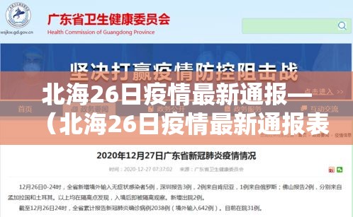 北海26日疫情最新通报—(北海26日疫情最新通报表) 北海26日疫情最新通报—(北海26日疫情最新通报表)