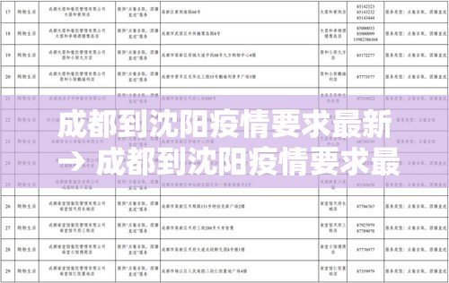 成都到沈阳疫情要求最新 → 成都到沈阳疫情要求最新消息