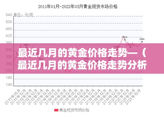 最近几月的黄金价格走势—（最近几月的黄金价格走势分析）