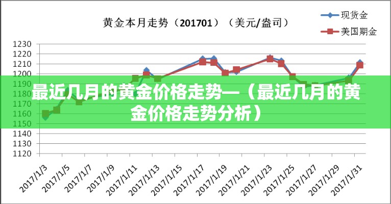 最近几月的黄金价格走势—（最近几月的黄金价格走势分析）