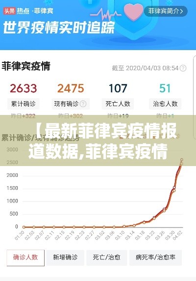 【最新菲律宾疫情报道数据,菲律宾疫情最新动态】