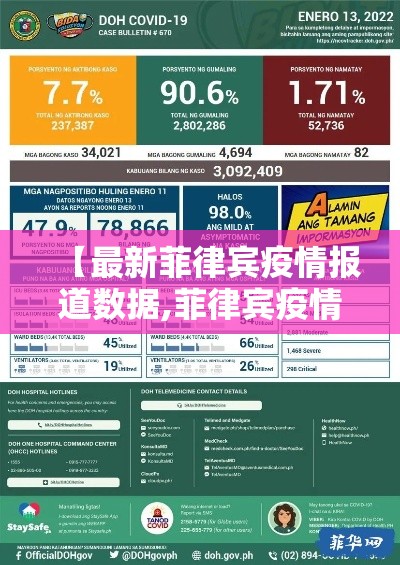 【最新菲律宾疫情报道数据,菲律宾疫情最新动态】