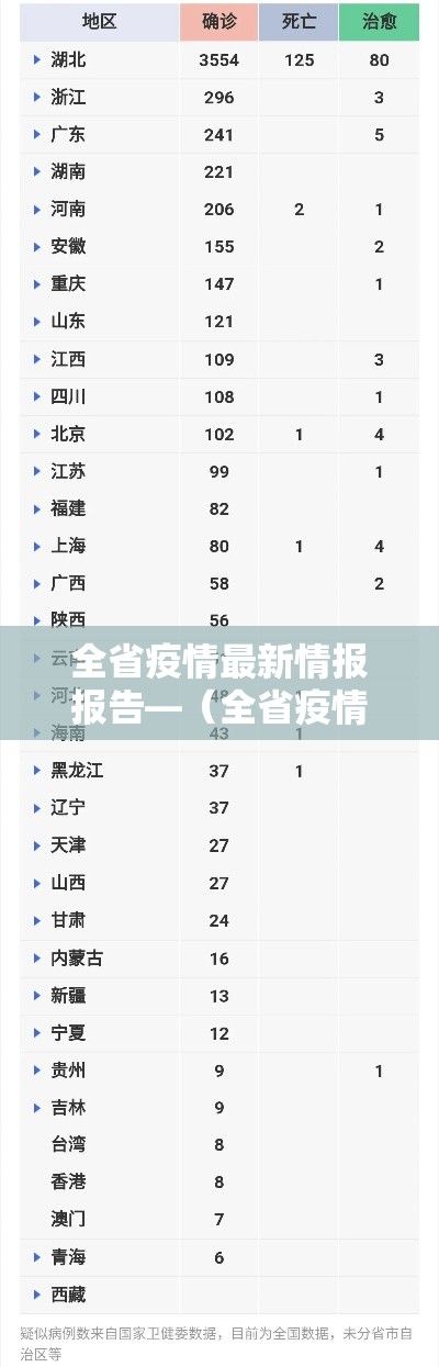 全省疫情最新情报报告—(全省疫情最新情报报告图片) 全省疫情最新情报报告—(全省疫情最新情报报告图片)