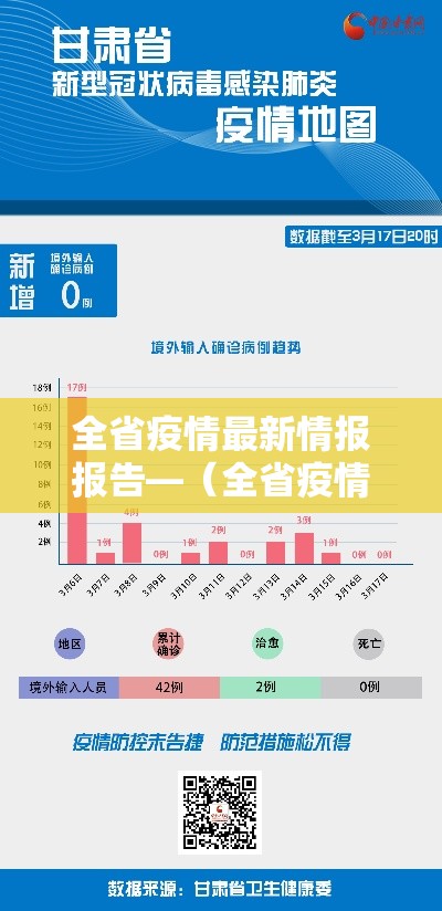 全省疫情最新情报报告—(全省疫情最新情报报告图片) 全省疫情最新情报报告—(全省疫情最新情报报告图片)