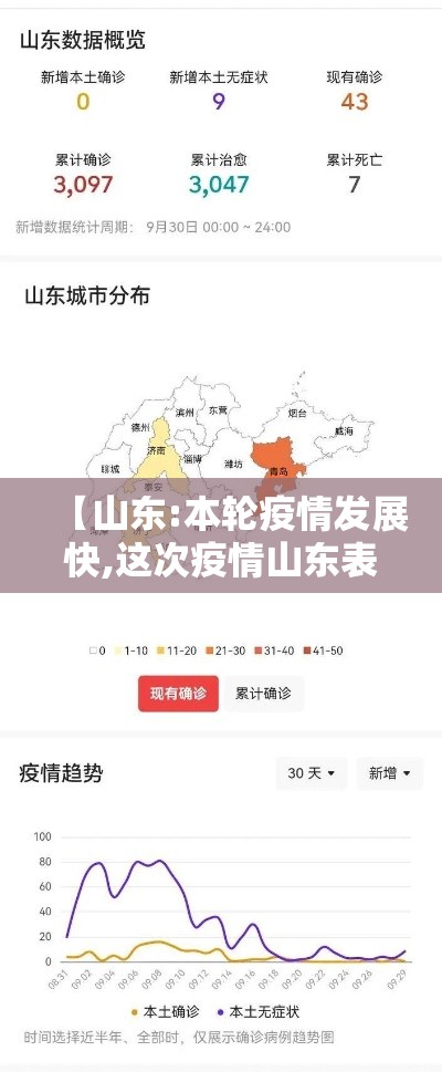 【山东:本轮疫情发展快,这次疫情山东表现如何】 【山东:本轮疫情发展快,这次疫情山东表现如何】