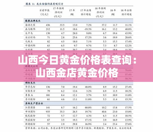 山西今日黄金价格表查询：山西金店黄金价格