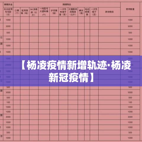 【杨凌疫情新增轨迹·杨凌新冠疫情】