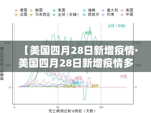 【美国四月28日新增疫情·美国四月28日新增疫情多少例】