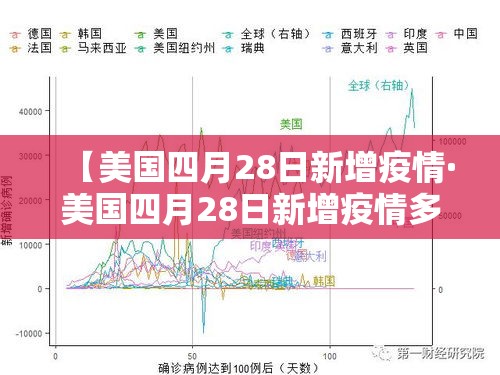 【美国四月28日新增疫情·美国四月28日新增疫情多少例】