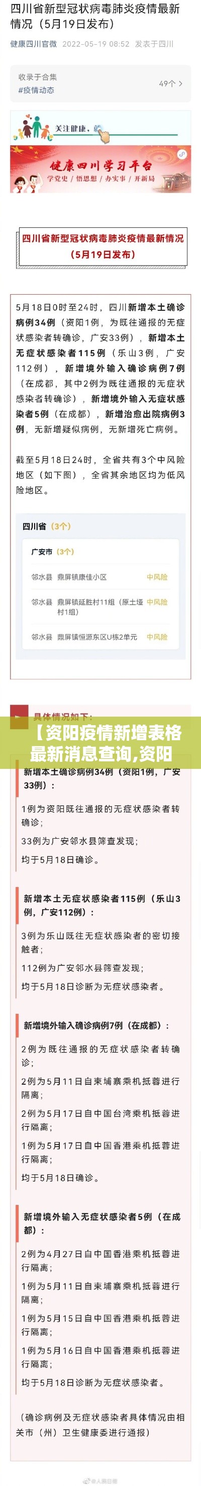【资阳疫情新增表格最新消息查询,资阳市新冠肺炎疫情】