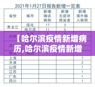 【哈尔滨疫情新增病历,哈尔滨疫情新增病历行动轨迹】