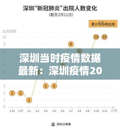 深圳当时疫情数据最新：深圳疫情2020