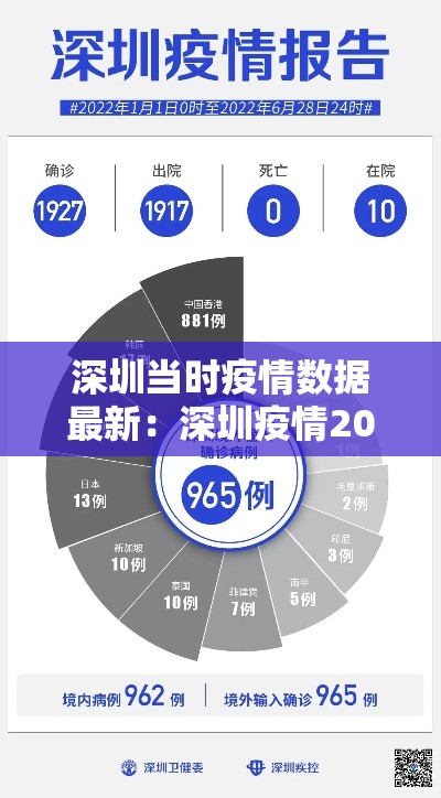 深圳当时疫情数据最新：深圳疫情2020