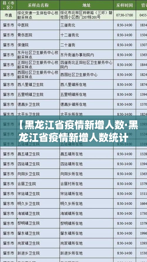 【黑龙江省疫情新增人数·黑龙江省疫情新增人数统计】