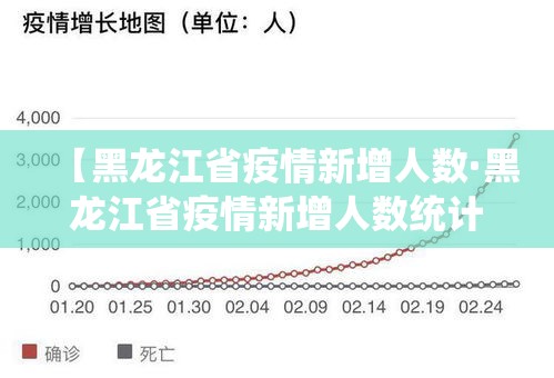 【黑龙江省疫情新增人数·黑龙江省疫情新增人数统计】