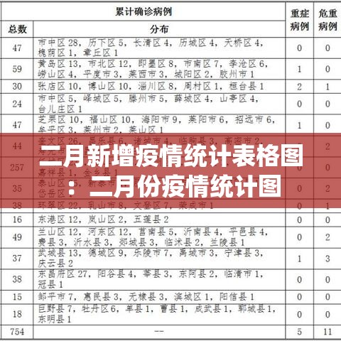 二月新增疫情统计表格图：二月份疫情统计图