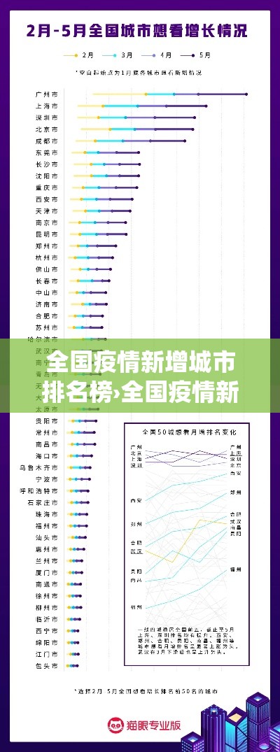 全国疫情新增城市排名榜›全国疫情新增统计表