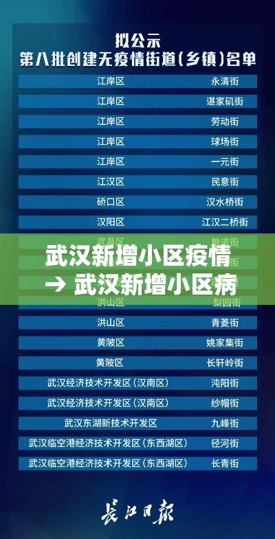 武汉新增小区疫情 → 武汉新增小区病例