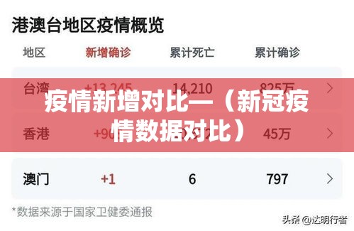 疫情新增对比—（新冠疫情数据对比）