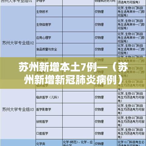 苏州新增本土7例—（苏州新增新冠肺炎病例）