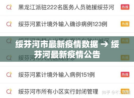 绥芬河市最新疫情数据 → 绥芬河最新疫情公告