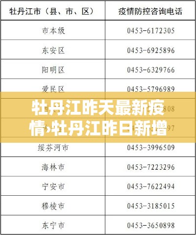 牡丹江昨天最新疫情›牡丹江昨日新增病例详情