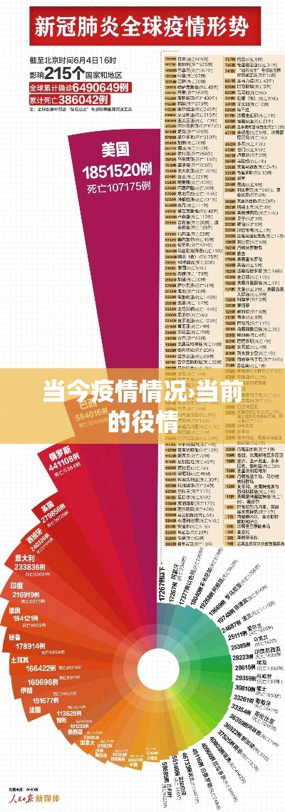 当今疫情情况›当前的役情