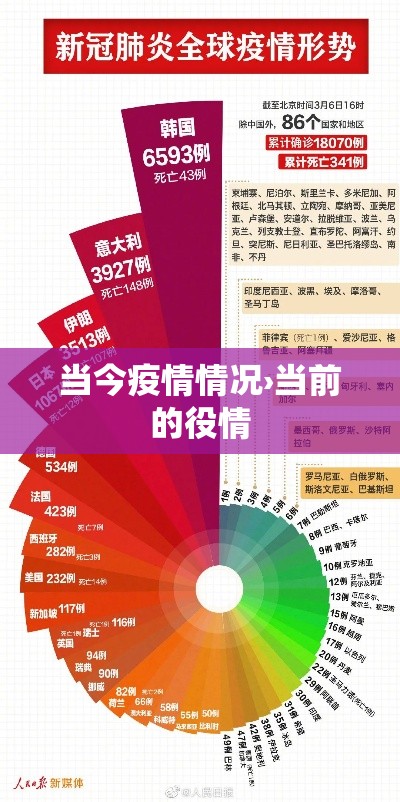 当今疫情情况›当前的役情