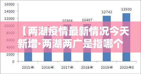 【两湖疫情最新情况今天新增·两湖两广是指哪个城市】