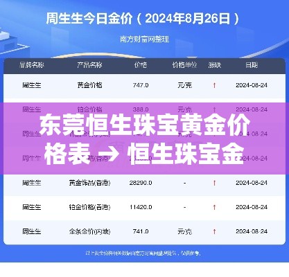 东莞恒生珠宝黄金价格表 → 恒生珠宝金行 东莞恒生珠宝黄金价格表 → 恒生珠宝金行