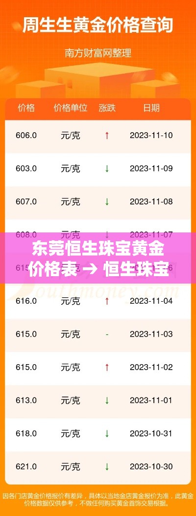 东莞恒生珠宝黄金价格表 → 恒生珠宝金行 东莞恒生珠宝黄金价格表 → 恒生珠宝金行