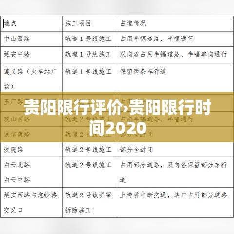 贵阳限行评价›贵阳限行时间2020