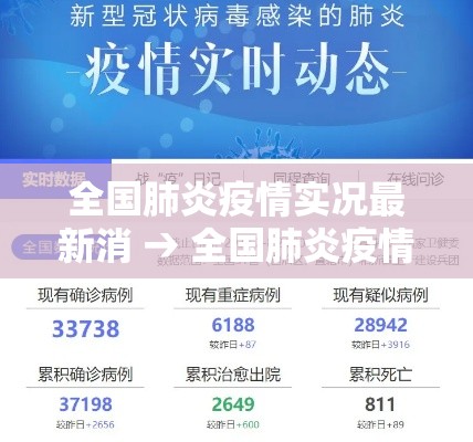 全国肺炎疫情实况最新消 → 全国肺炎疫情的最新情况 最新动态