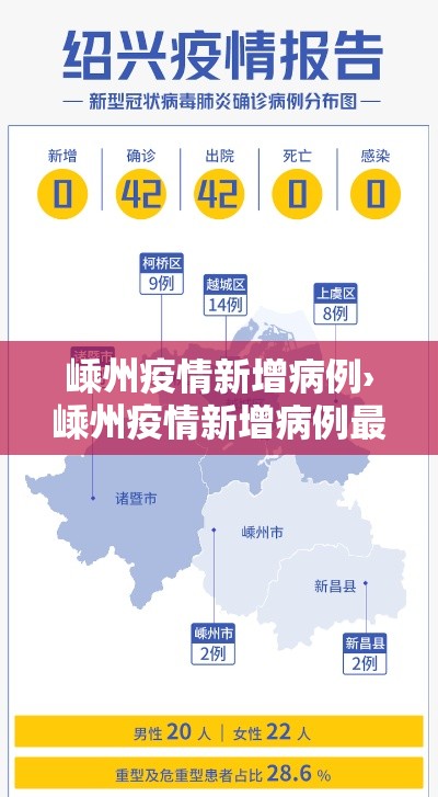 嵊州疫情新增病例›嵊州疫情新增病例最新消息 嵊州疫情新增病例›嵊州疫情新增病例最新消息