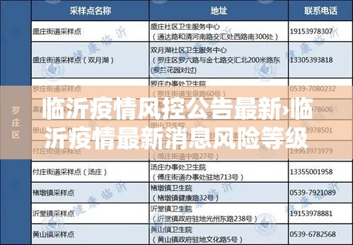 临沂疫情风控公告最新›临沂疫情最新消息风险等级