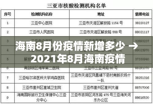 海南8月份疫情新增多少 → 2021年8月海南疫情