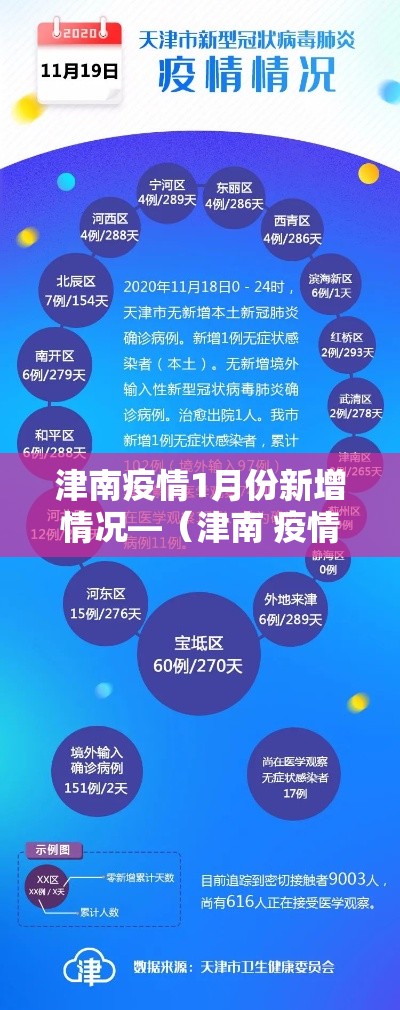 津南疫情1月份新增情况—（津南 疫情）