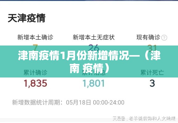 津南疫情1月份新增情况—（津南 疫情）