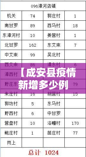 【成安县疫情新增多少例了,成安县疫情最新通知】