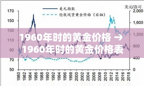 1960年时的黄金价格 → 1960年时的黄金价格表