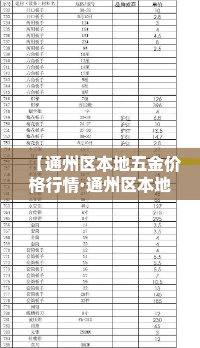 【通州区本地五金价格行情·通州区本地五金价格行情表】