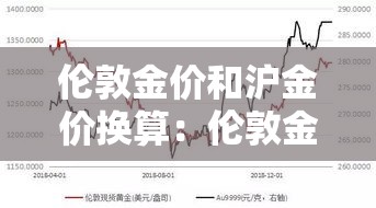 伦敦金价和沪金价换算：伦敦金和沪金有差别吗