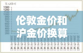 伦敦金价和沪金价换算：伦敦金和沪金有差别吗