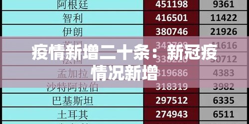 疫情新增二十条:新冠疫情况新增 疫情新增二十条:新冠疫情况新增