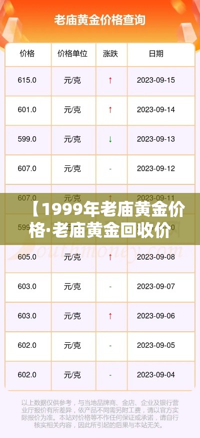 【1999年老庙黄金价格·老庙黄金回收价格查询2019年9月9日】 【1999年老庙黄金价格·老庙黄金回收价格查询2019年9月9日】