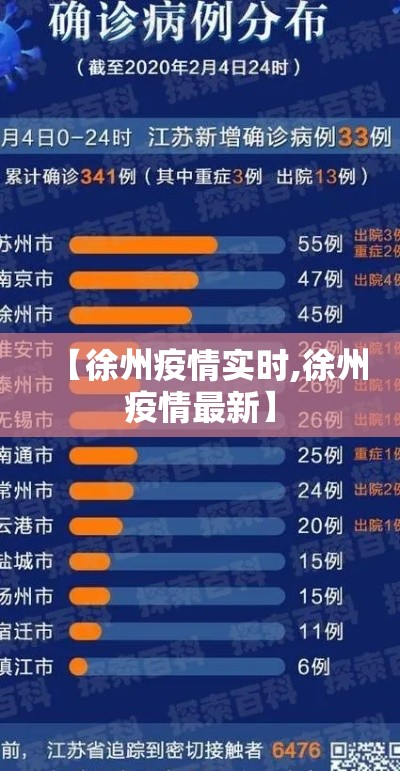 【徐州疫情实时,徐州疫情最新】