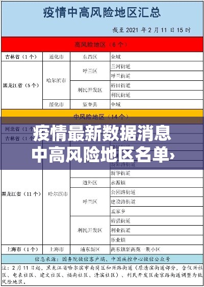 疫情最新数据消息中高风险地区名单›疫情最新动态中高风险地区