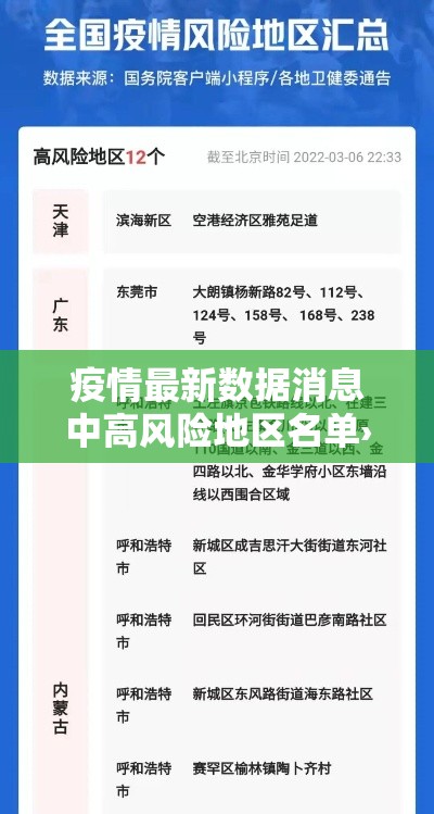 疫情最新数据消息中高风险地区名单›疫情最新动态中高风险地区